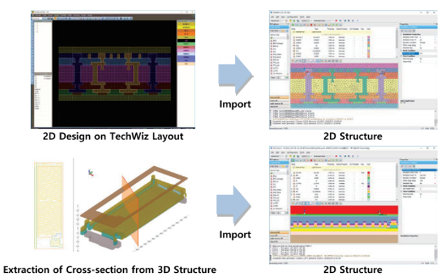 TechWiz LCD 2DҺʾģ